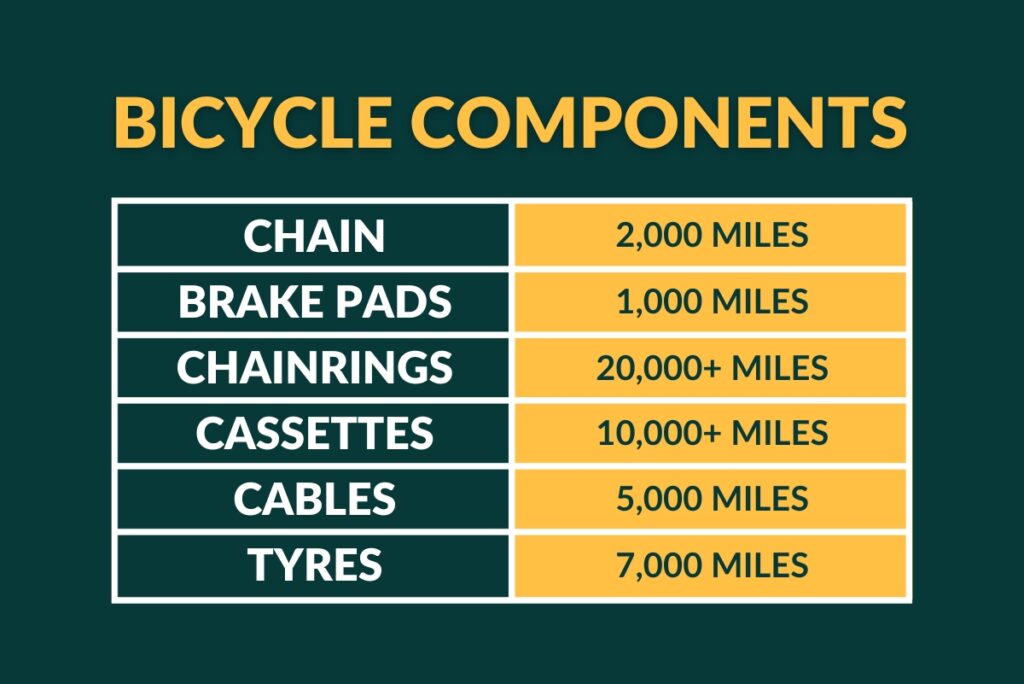 Bicycle components lifespan table