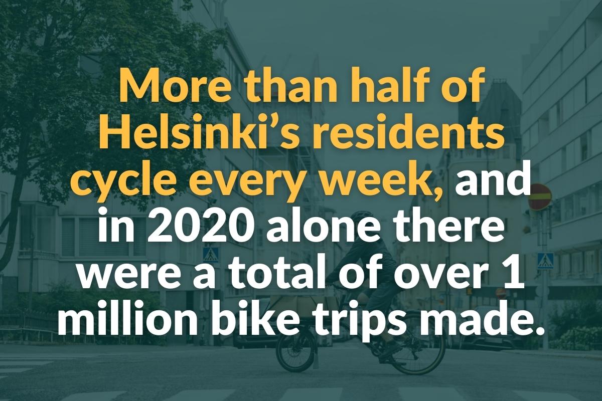 more than half of helsinki's residents cycle every week and in 2020 alone there were a total of over 1 million bike trips made