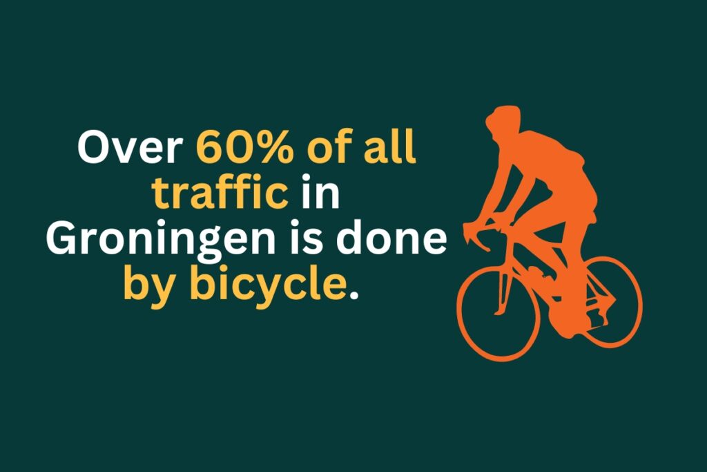 Over 60% of all traffic in Groningen is done by bicycle.